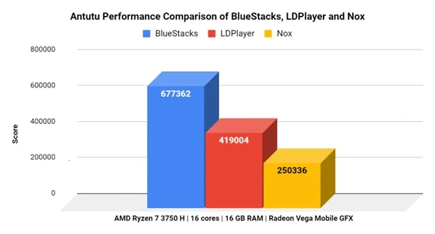 PG模拟器功能对比评测数据图表